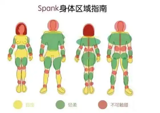 西檬之家-Tickle（TK）：字母圈新人如何理解这种轻度互动？