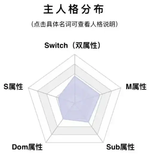 西檬之家-字母圈新人如何入圈？BDSM入门权威指南